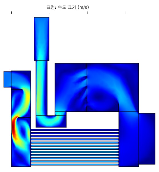 COMSOL